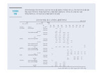 [매체기획] 한국야쿠르트 윌 2010년 post by report & 2011 매체 기획-10