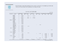 [매체기획] 한국야쿠르트 윌 2010년 post by report & 2011 매체 기획-11