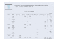[매체기획] 한국야쿠르트 윌 2010년 post by report & 2011 매체 기획-12