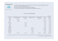 [매체기획] 한국야쿠르트 윌 2010년 post by report & 2011 매체 기획-13