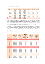 노인학대 현황 문제점 및 대안-10