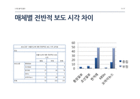 [쟁점위기] 태안기름유출사건-13