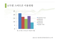 [정보격차] 스마트폰 소득격차-8
