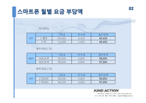 [정보격차] 스마트폰 소득격차-10