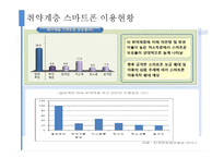 [정보격차] 스마트폰 소득격차-11