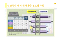 [정보격차] 스마트폰 소득격차-12