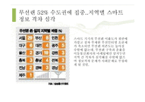 [정보격차] 스마트폰 소득격차-15