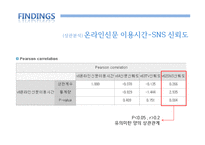[커뮤니케이션론] sns이용과 매체신뢰도-14