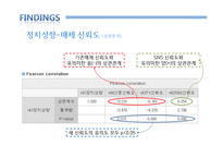 [커뮤니케이션론] sns이용과 매체신뢰도-17