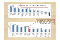 우리나라 가계부채 및 해결방안-8