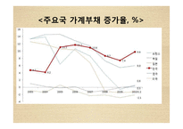 우리나라 가계부채 및 해결방안-9