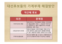 우리나라 가계부채 및 해결방안-16