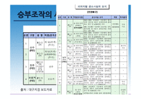 스포츠 도박 레포트-11