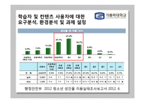 청소년 유해매체 -청소년의 음란물 접촉실태와 대처방안-13