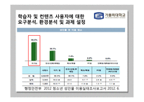 청소년 유해매체 -청소년의 음란물 접촉실태와 대처방안-14
