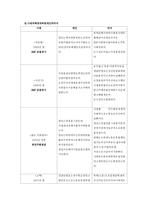 희곡 `박하사탕` 분석-9