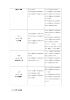 희곡 `박하사탕` 분석-10