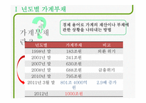 가계부채의 문제와 해결책-3