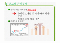 가계부채의 문제와 해결책-4