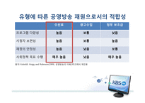 KBS 수신료를 둘러싼 쟁점-6
