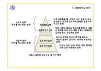 감성리더십 레포트-5