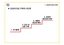감성리더십 레포트-6