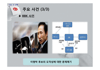 [선거정당론] 제 17대 대선 분석-7