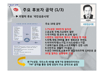 [선거정당론] 제 17대 대선 분석-16