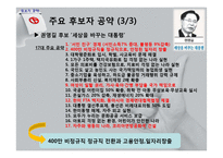 [선거정당론] 제 17대 대선 분석-18