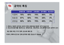 [선거정당론] 제 17대 대선 분석-19