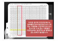 국민연금 문제점 및 대안-15