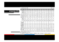 관광법규와 정책 -관광숙박업 및 관광객 이용시설업-19