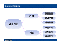 금융의 윤리 레포트-4