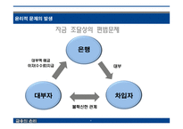 금융의 윤리 레포트-6
