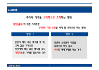 금융의 윤리 레포트-13