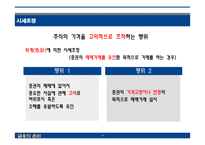 금융의 윤리 레포트-14