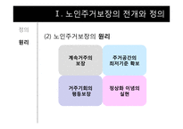 [노인복지론] 노인주거보장정책-5