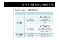 [노인복지론] 노인주거보장정책-8