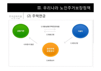 [노인복지론] 노인주거보장정책-11