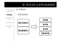 [노인복지론] 노인주거보장정책-14