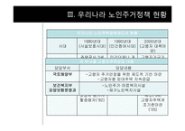 [노인복지론] 노인주거보장정책-20