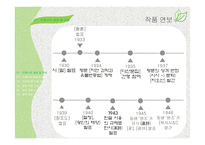 [문학답사] 이육사 대표작 분석 및 이해-4