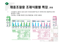 [영양] 체중조절용 조제식품의 비교-10