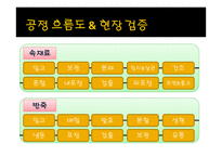씨앗호떡 HACCP 레포트-6