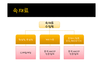 씨앗호떡 HACCP 레포트-9