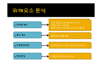 씨앗호떡 HACCP 레포트-10