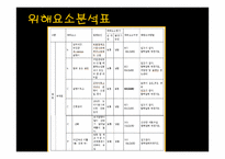 씨앗호떡 HACCP 레포트-14