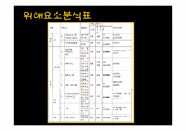 씨앗호떡 HACCP 레포트-15