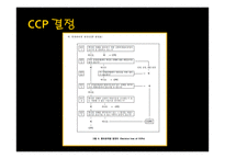 씨앗호떡 HACCP 레포트-17