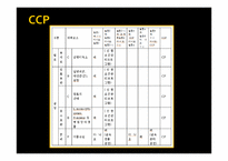 씨앗호떡 HACCP 레포트-18